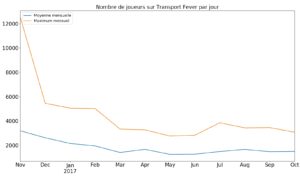 Transport Fever utilisateurs
