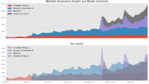 Joueurs des 4 majeurs Paradox